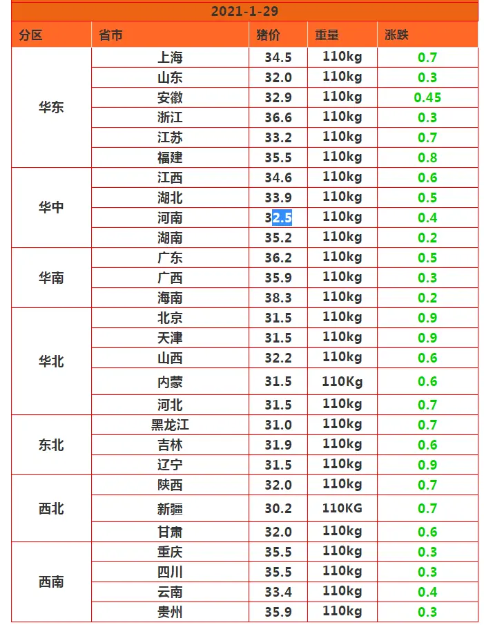 明天猪价预警：1月29日，猪价下跌“三板斧”，行情探底新低！