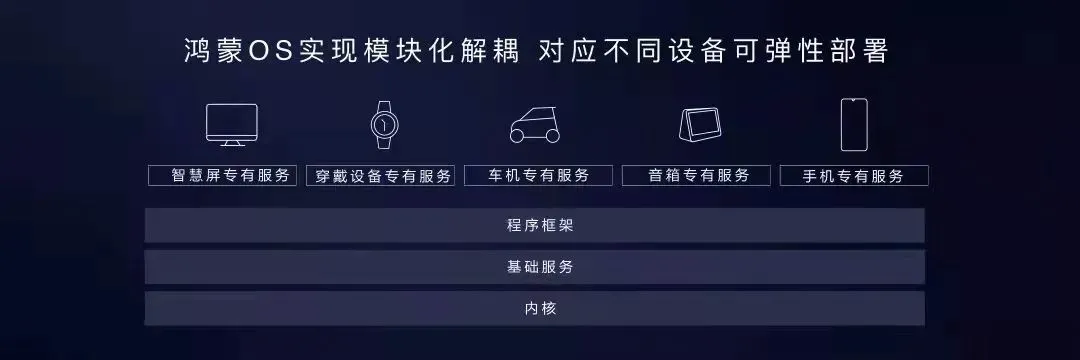 华为手机全球市场份额大跌，靠IoT怎么拯救消费者业务？