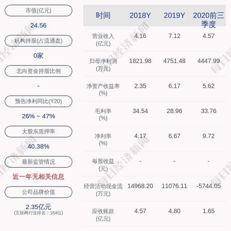 今天国际：公司控股股东、实际控制人约3396.42万股股份解除质押