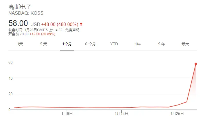 起底WSB论坛：这群打爆华尔街的散户到底有何来头？