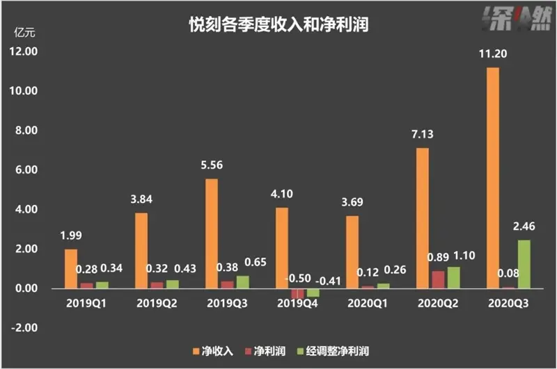 悦刻上市电子烟又成焦点，产品为王下一个会是铂德？