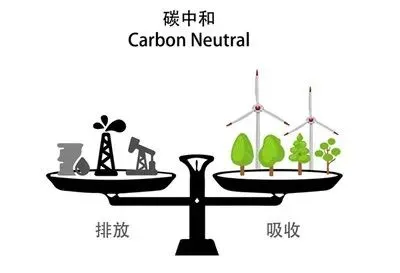 科普知识｜碳达峰 碳中和 你不知道的那些事儿～