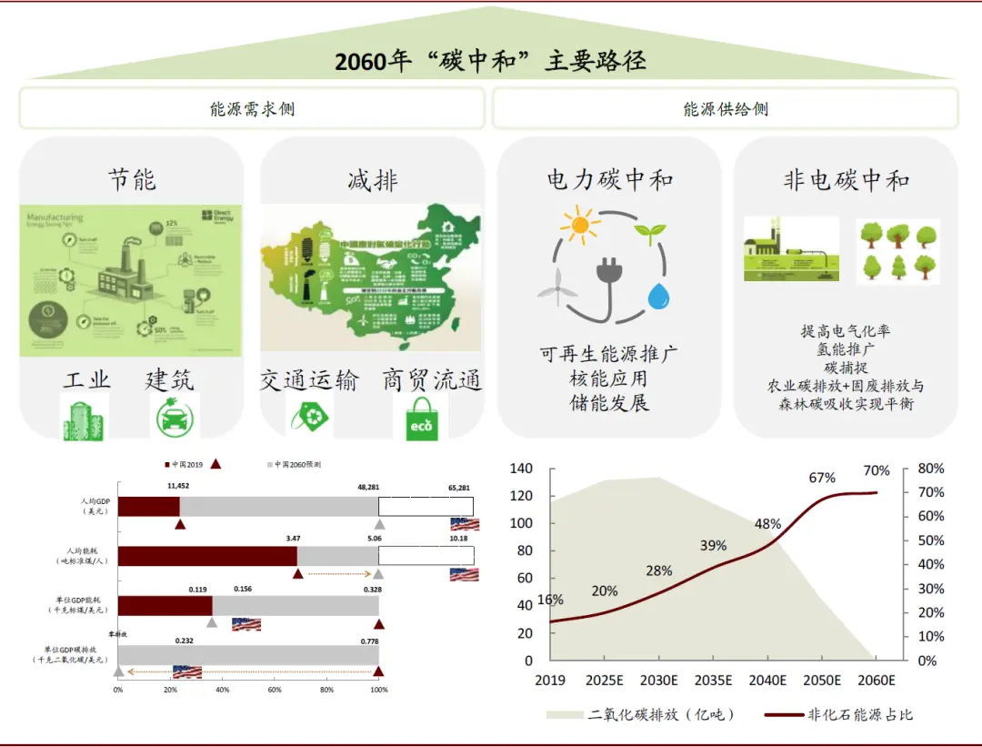 科普知识｜碳达峰 碳中和 你不知道的那些事儿～