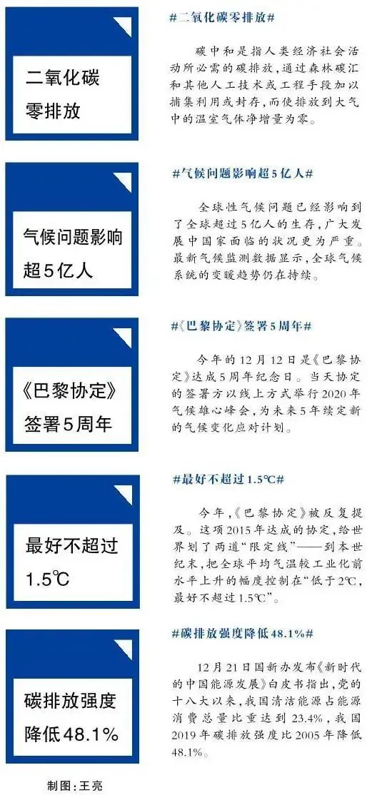 科普知识｜碳达峰 碳中和 你不知道的那些事儿～