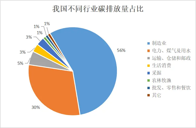 科普知识｜碳达峰 碳中和 你不知道的那些事儿～