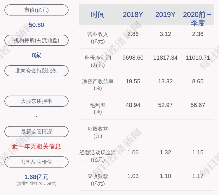 嘉必优：控股子公司中科光谷11％股权对应的评估价值为约1037.28万