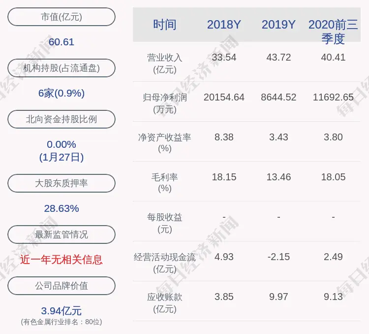 前瞻！索通发展：预计2020年度净利润约为2.07亿元到约2.47亿元，同比增加139.40％到185.67％