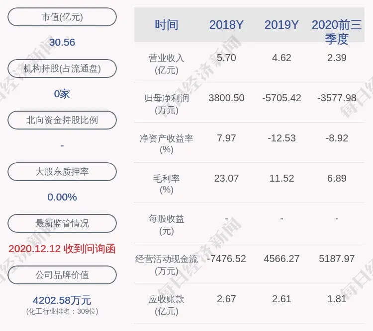 至正股份：预计2020年年度净利润亏损约为-6000万元到-5000万元