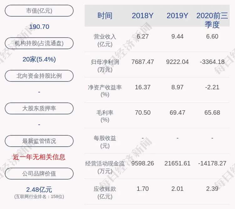 安恒信息：公司获得政府补助共计3343.03万元