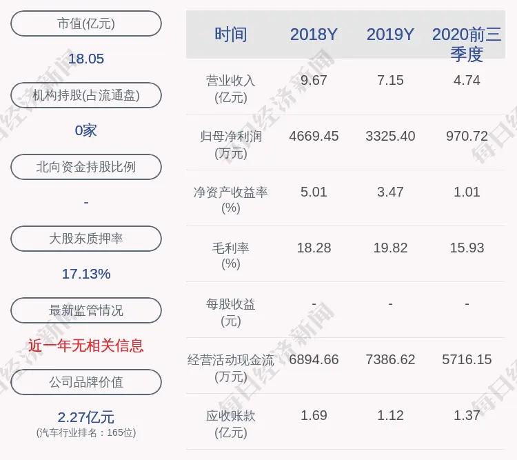 跃岭股份：公司高级管理人员万士文尚未减持，减持计划时间已过半