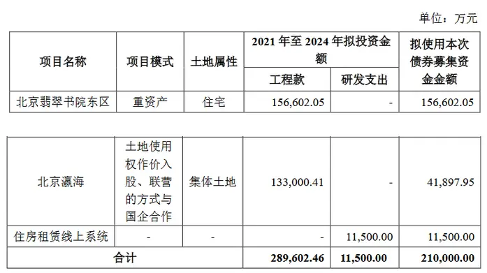 万科企业：30亿元公司债券将上市 票面利率最高为3.98％