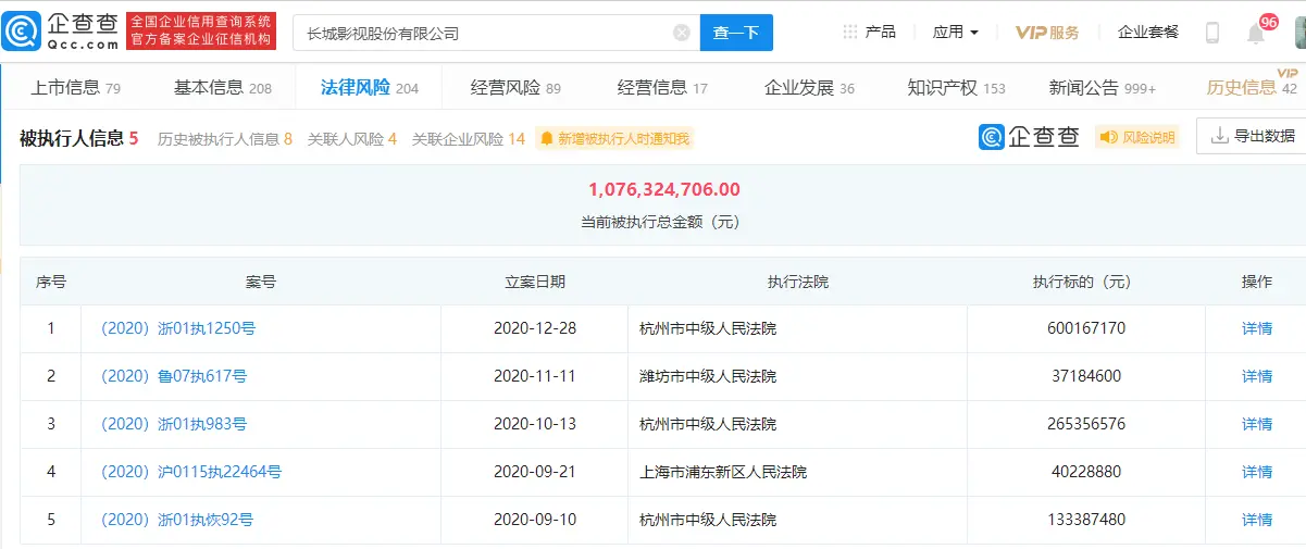 ST长城面值退市已成定局：连续20个交易日的收盘价低于1元