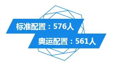 12306上显示的这款复兴号，来头不小！