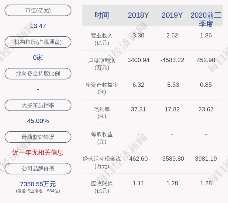 前瞻！岱勒新材：预计2020年度净利润为120万元～380万元