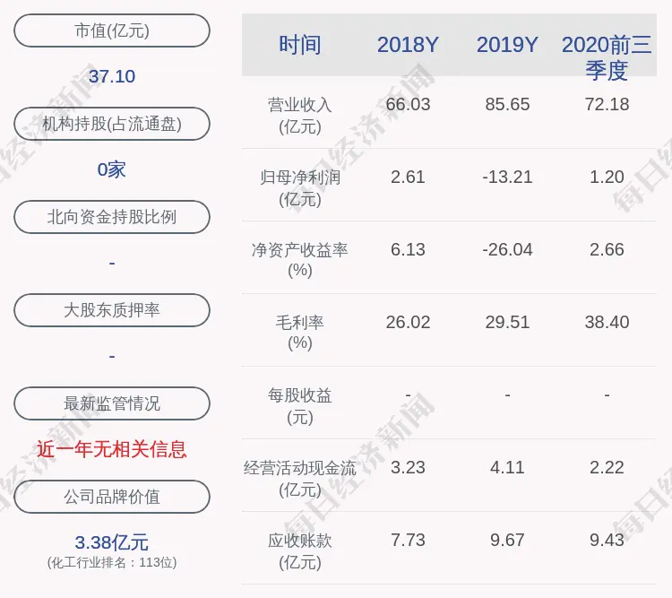 ST华鼎：预计2020年年度净利润亏损1.70亿元到2.80亿元