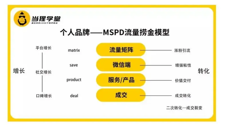 课程狂卖3000万元，获高樟数百万元投资，当猩学堂如何搭建知识类IP矩阵？