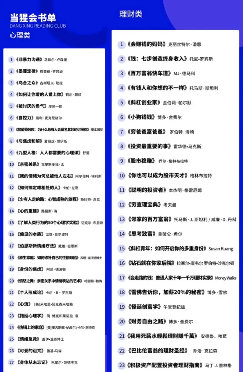 课程狂卖3000万元，获高樟数百万元投资，当猩学堂如何搭建知识类IP矩阵？