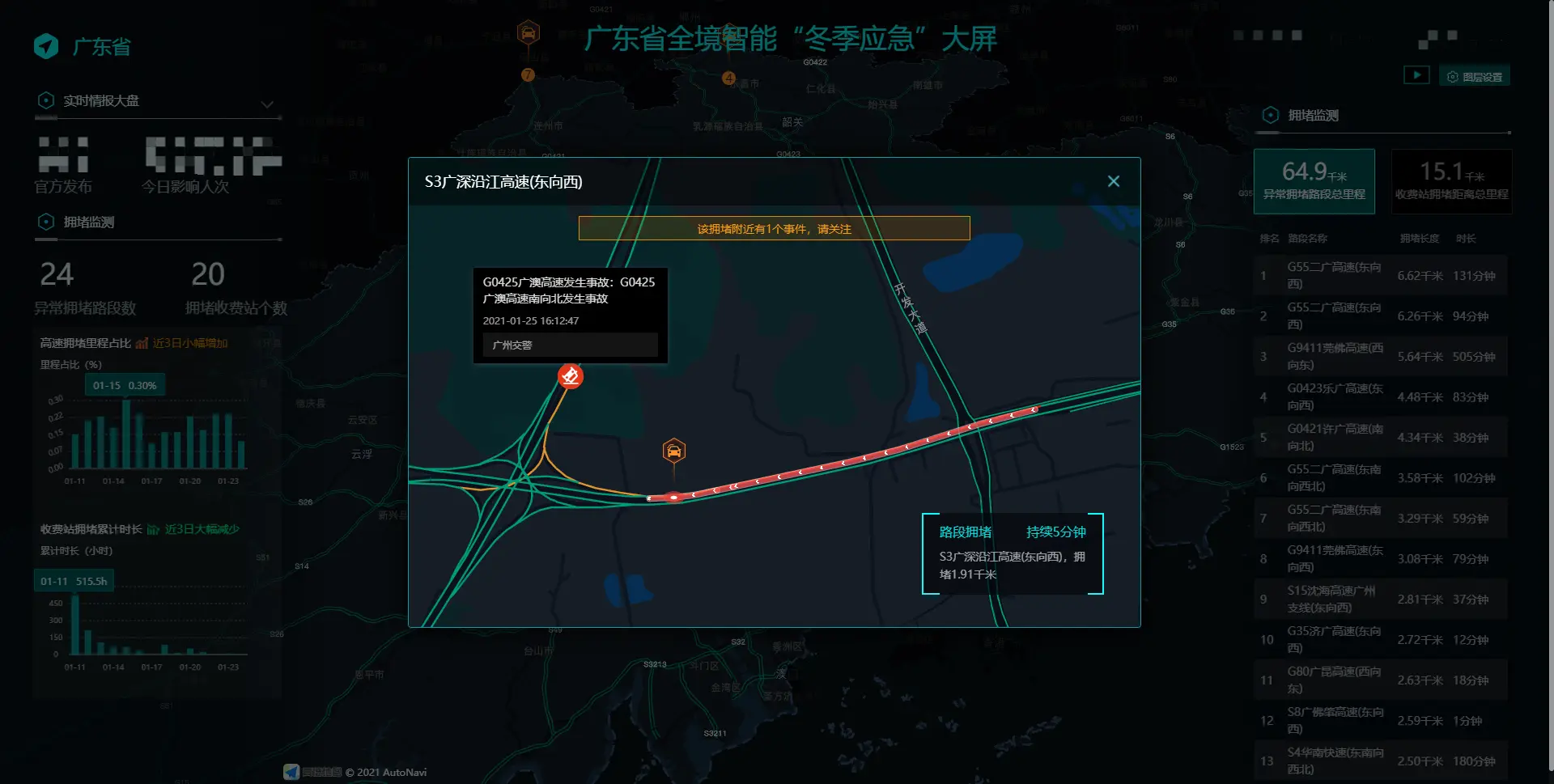 高德地图启动“暖春计划”，助力群众在粤过好年