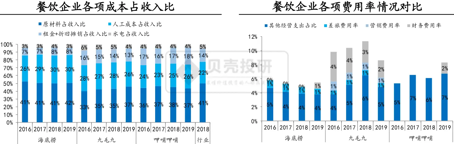 推出洗头服务，海底捞除了服务，还有什么？