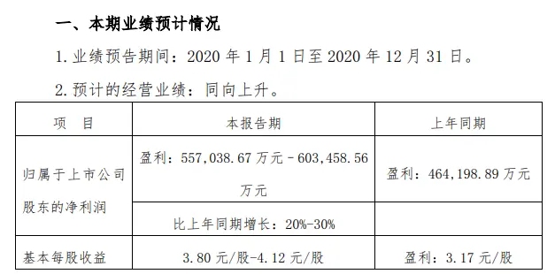 泸州老窖全线产品春节前停货 经销商称是旺季“常规操作”