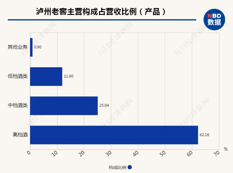 泸州老窖全线产品春节前停货 经销商称是旺季“常规操作”