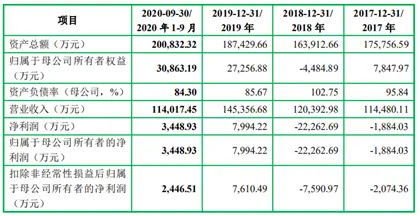 中兴通讯等三大客户加持，国人科技净利润与毛利率仍大幅波动