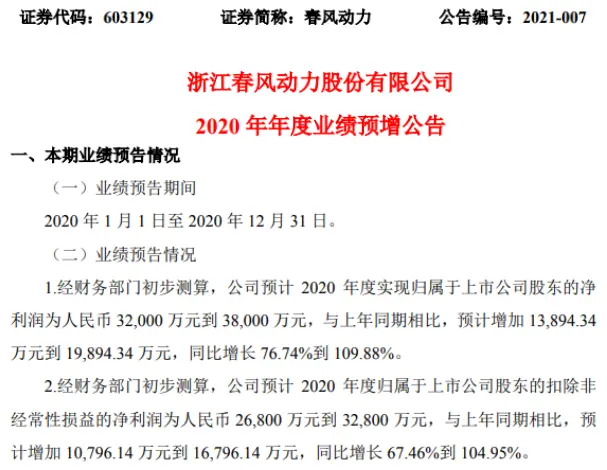 春风动力2020年预计净利3.2亿-3.8亿增加76.74％-109.88％ 摩托车市场稳中趋好