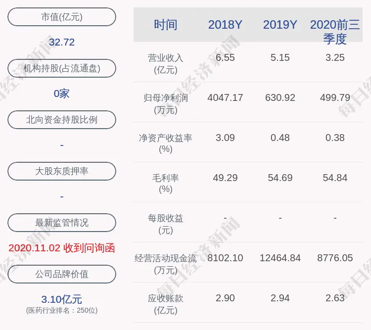 前瞻！利德曼：预计2020年度净利润为550万元～800万元，同比变化-13％～27％