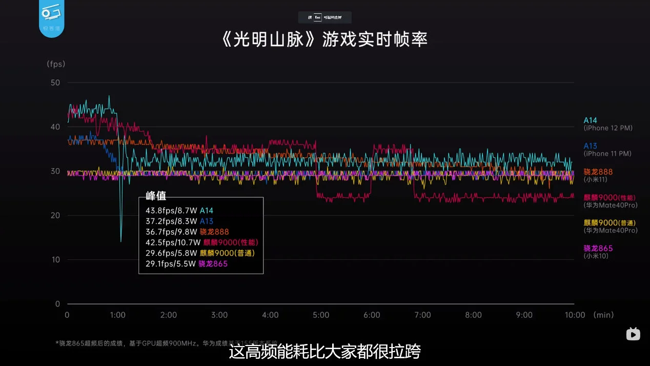 小米11发热严重致用户被烫伤 到底是心太大还是手机的锅？