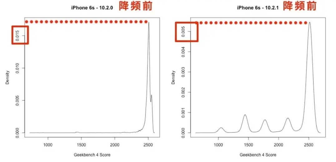 苹果太“气人”！中国iPhone用户状告苹果！却发生意料之外的事