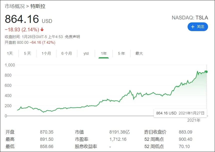 上海超级工厂产能将达45万辆，特斯拉首次全年盈利