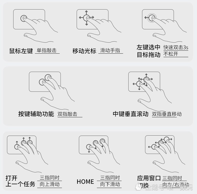 谁能实现iPad生产力？妙控键盘 vs SMORSS蓝牙键盘