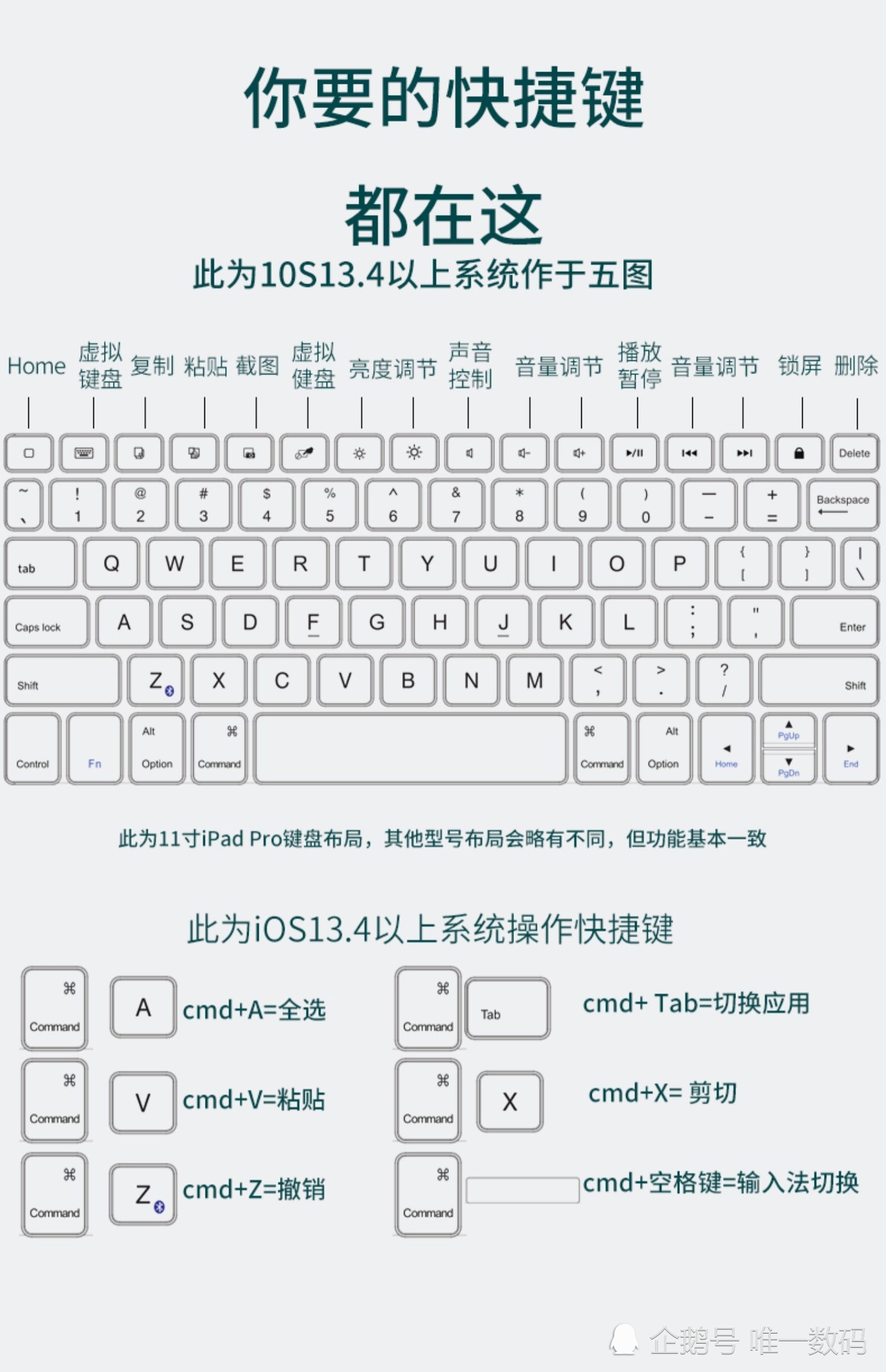 谁能实现iPad生产力？妙控键盘 vs SMORSS蓝牙键盘