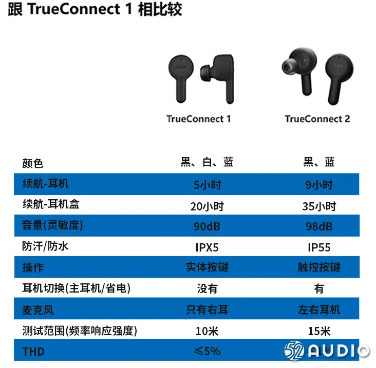 英伦风RHA TrueConnect 2体验评测，独具特色外观下的优异性能表现