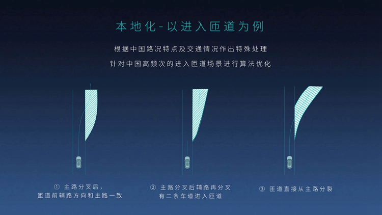 盘点那些被玩坏儿的自动驾驶！看过之后直呼还敢玩的这么“嗨”?