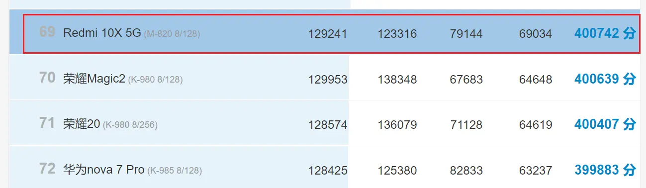 3.2GHz联发科新U，小米将独占首发，骁龙870之外的新选择