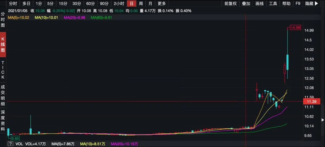 FF曲线上市融资10亿美金：为什么还有人相信贾跃亭？