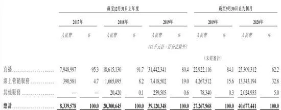 超额认购386倍 快手打新页面一度“崩溃”