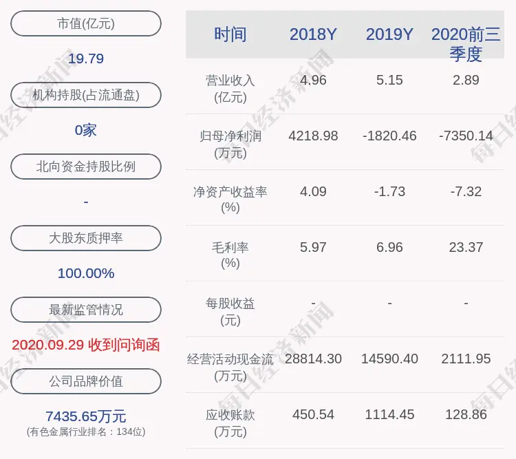 中润资源：预计2020年度净利润亏损4.40亿元～5.00亿元