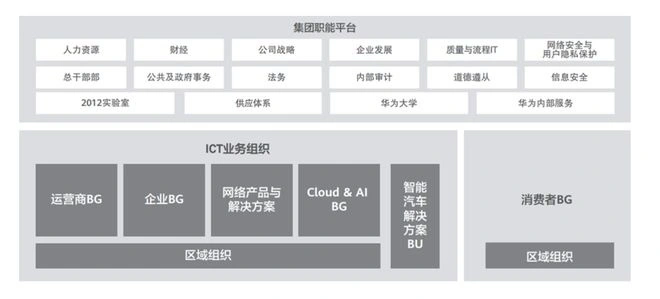 余承东披挂上阵：打通手机、汽车和云技术的界限