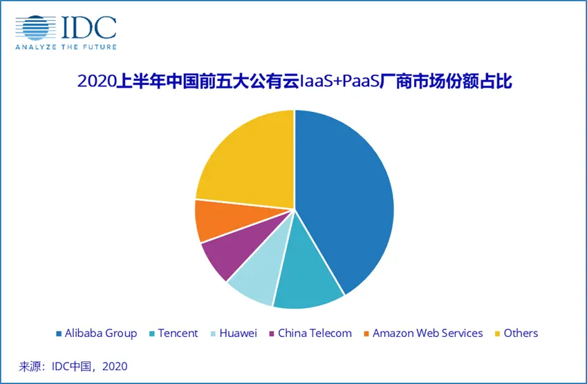 余承东披挂上阵：打通手机、汽车和云技术的界限