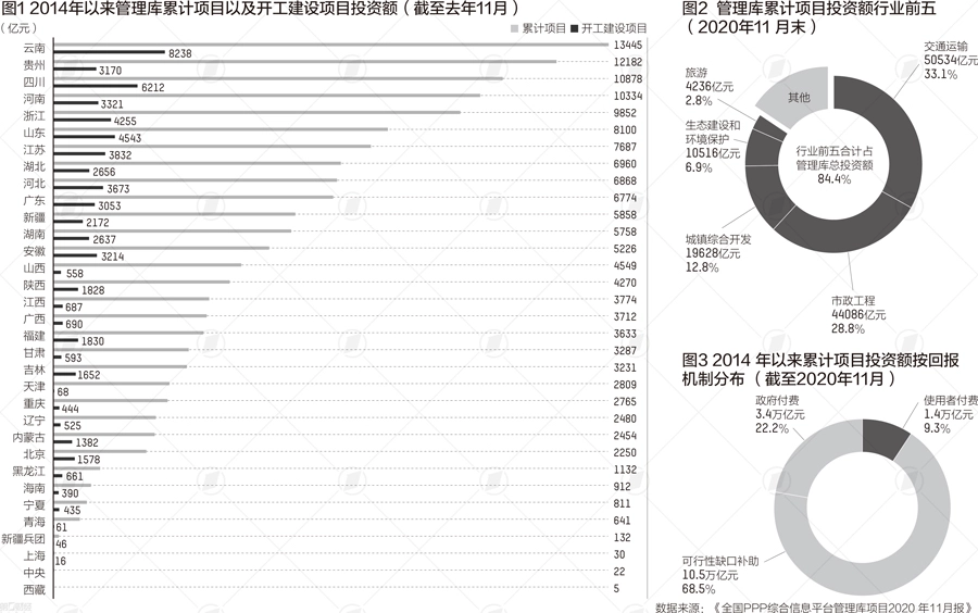 15万亿PPP市场遇“寒冬”，今年回暖是大概率事件