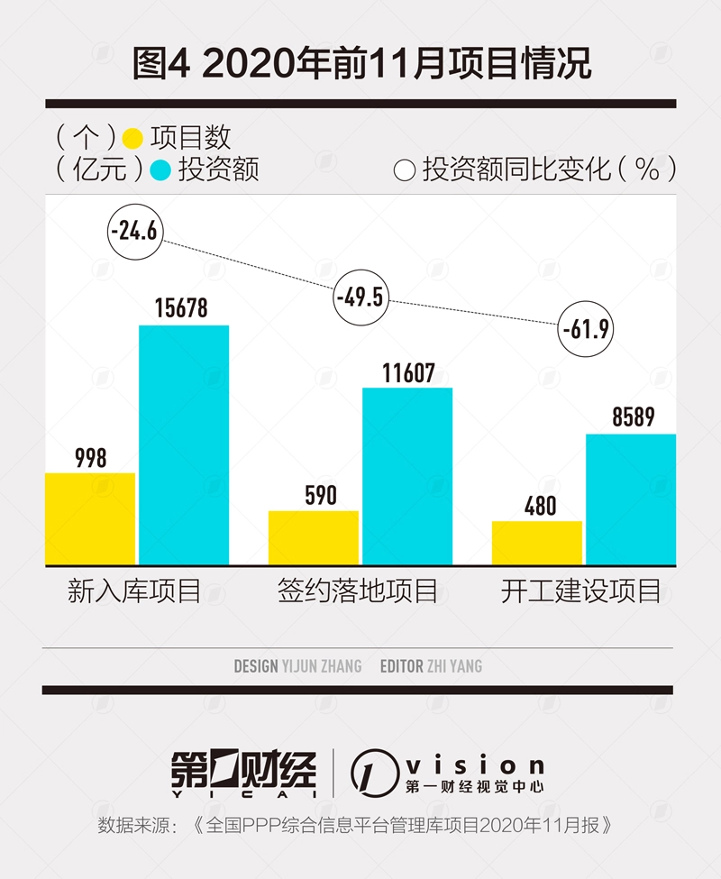 15万亿PPP市场遇“寒冬”，今年回暖是大概率事件