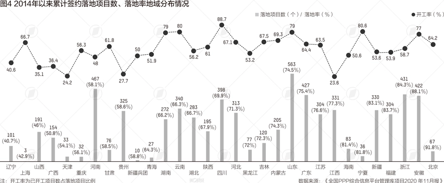 15万亿PPP市场遇“寒冬”，今年回暖是大概率事件