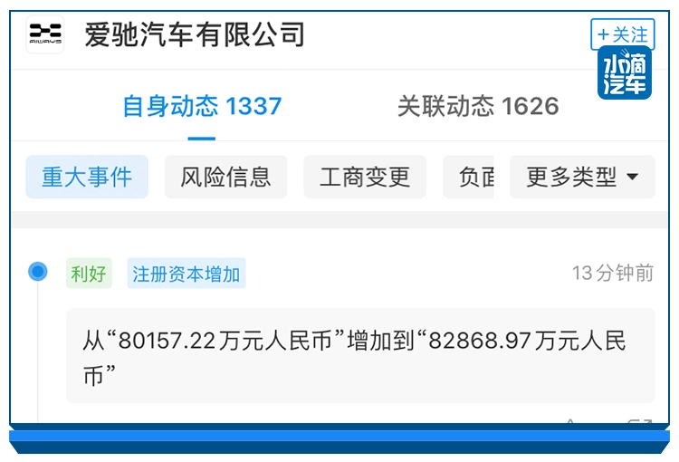 滴滴关联公司入股，爱驰汽车注册资本增至8.28亿元