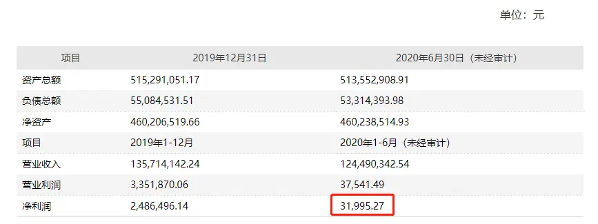 浪奇9亿“洗衣粉”失踪谜底将揭开？4个月来屡屡爆雷，股价已腰斩