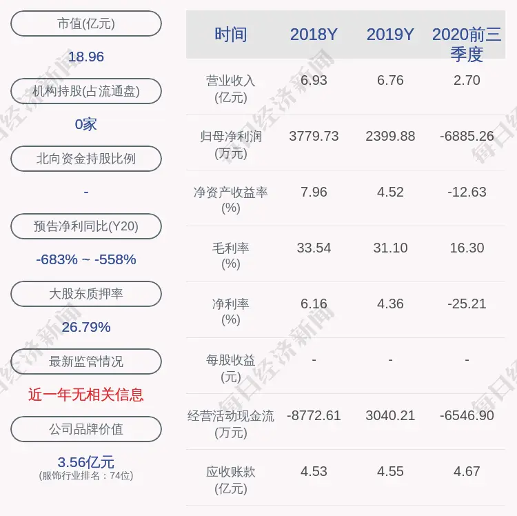 深交所向万里马发出关注函