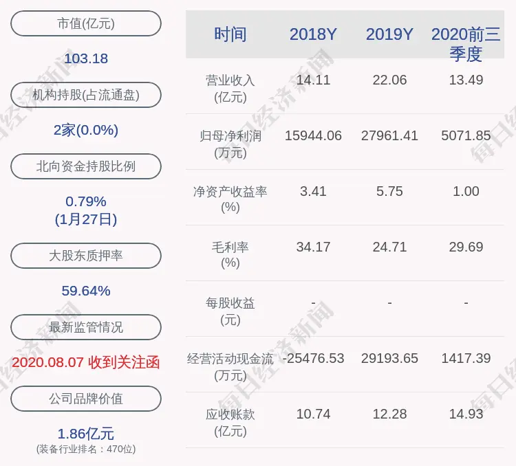 亚光科技：控股子公司成都亚光和实控人李跃先夫妇将为公司提供主债权最高额不超5000万元的连带责任担保