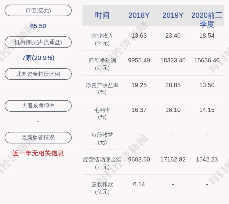 交易异动！中天精装：近3个交易日上涨22.72％