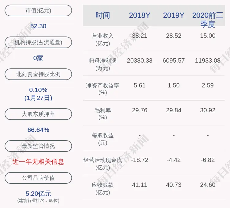蒙草生态：实际控制人王召明及其配偶拟为公司提供连带担保责任，担保额度为1亿元